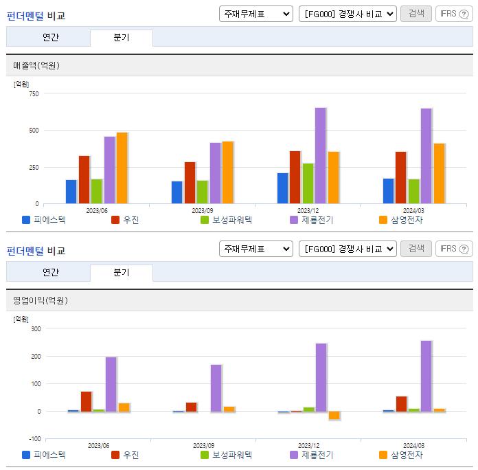 피에스텍_업종분석