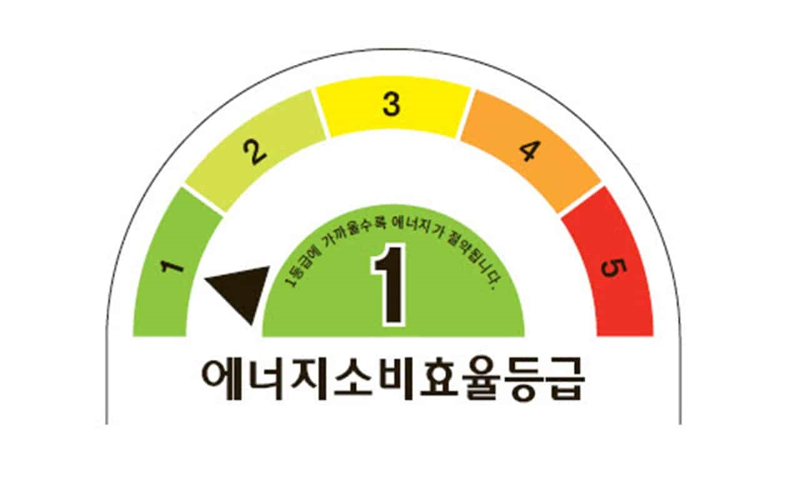  2023년 가전제품 구매지원 선착순 신청방법 순서