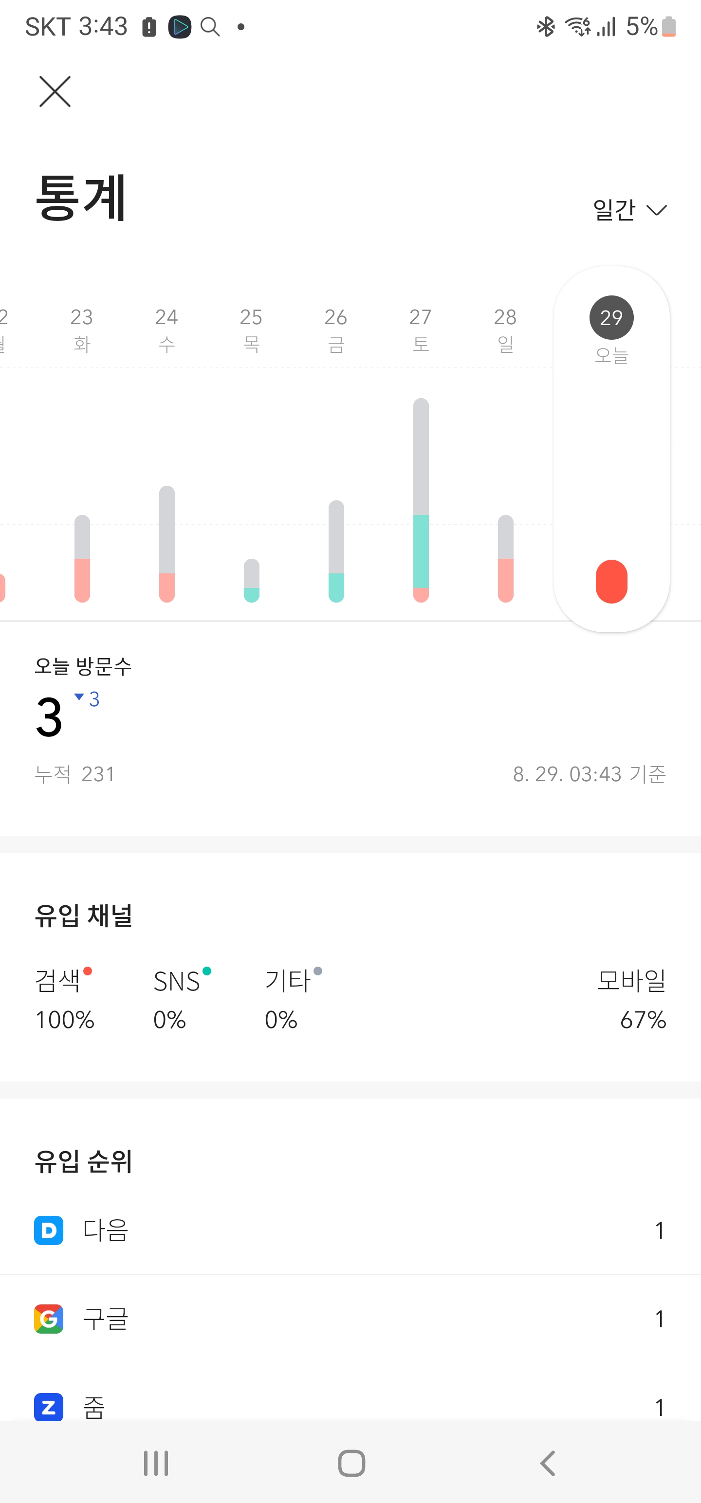  블로그 성장기