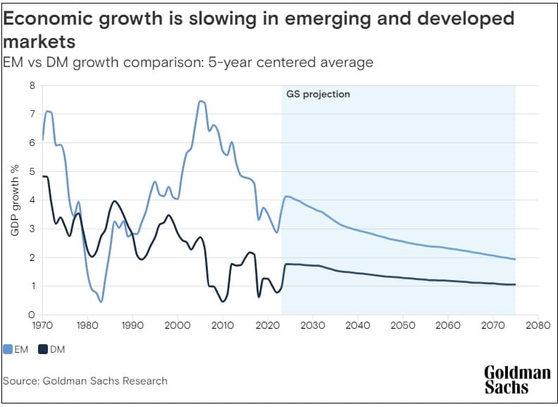 2075년 세계 경제는 어찌될까...그리로 2050년 한국경제의 충격 소식 The Global Economy in 2075: Growth Slows as Asia Rises