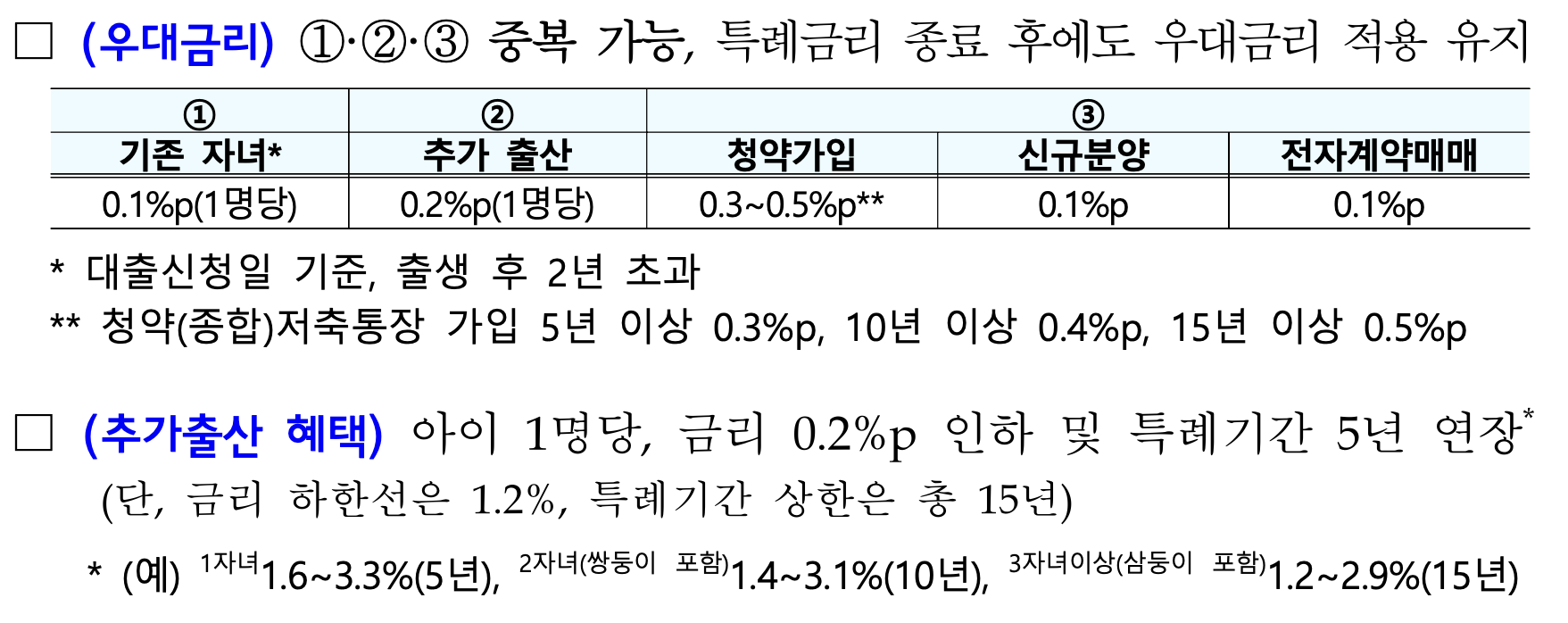 우대금리