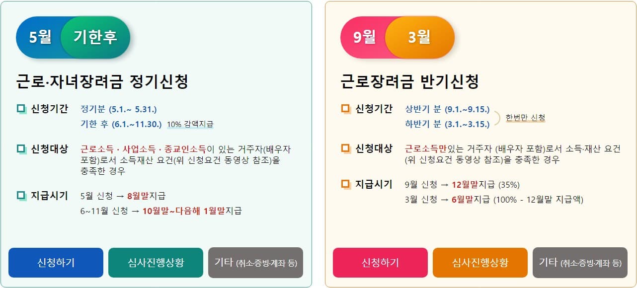 근로자녀 장려금 정기 반기 신청