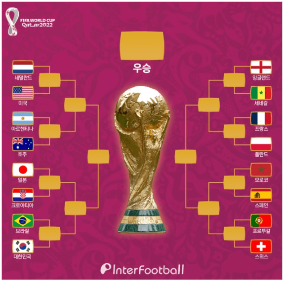 2022-카타르-월드컵-16강-대진표