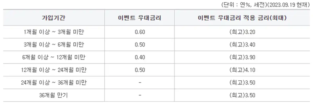 제주은행-J정기예금-이벤트우대금리표