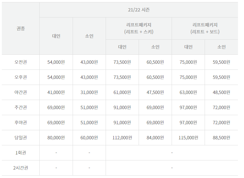 알펜시아 리조트 스키장 요금표