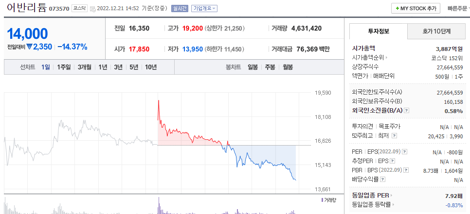  (073570)어반리튬 주가 전망 WI 상호변경 어반리튬 액면병합 목표가는?