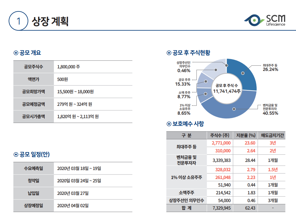 에스씨엠생명과학 주가 급등 이유 IR 자료 사업 전망
