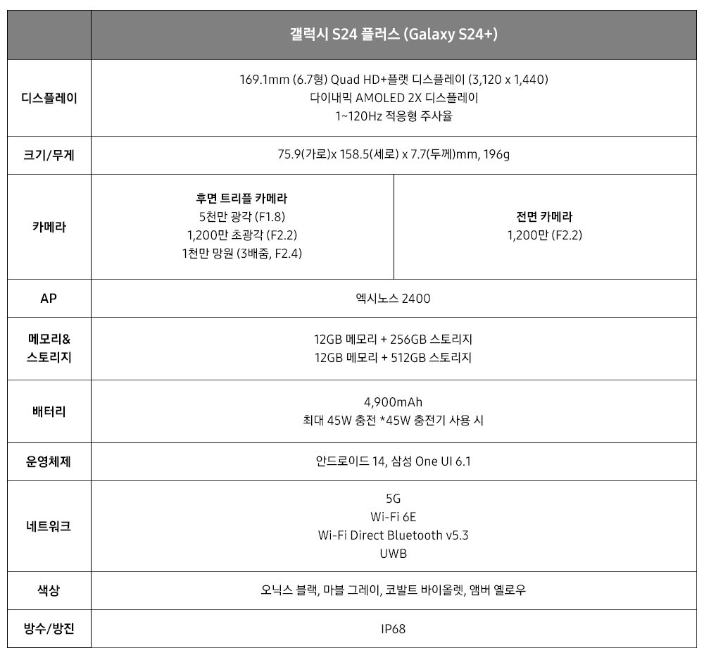 스팩설명 s24+