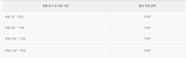 신한카드 산리오 플리