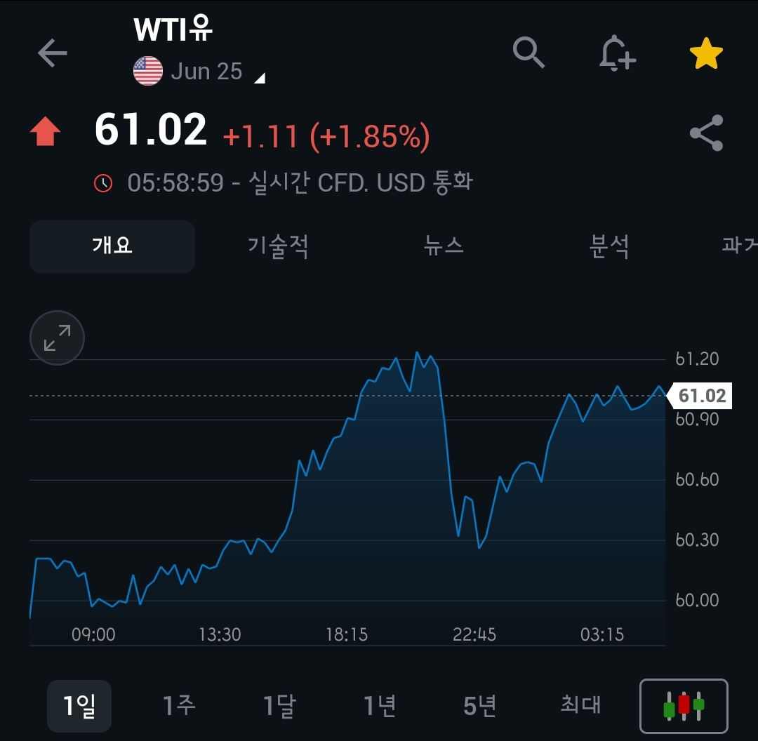 [5월 12일 미국 증시 현황]_오늘의 미국 증시 현황 및 요약