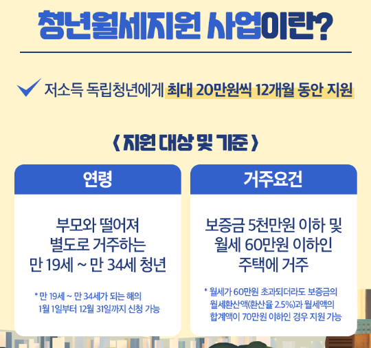 청년월세지원 배너