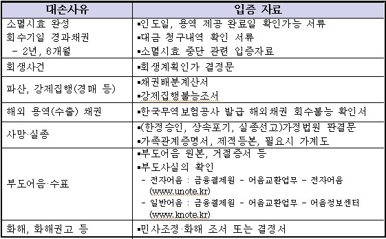 대손공제 사유별 입증서류