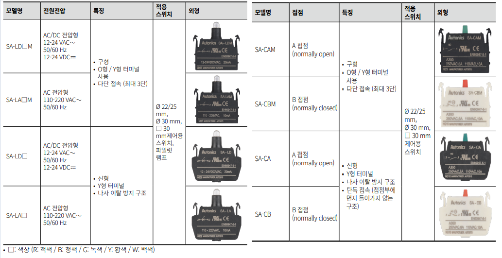 스위치 접점과 BACK LED 램프의 대한 품번 형식표