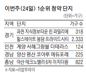  '7억로또' 과천 린 파밀리에 청약