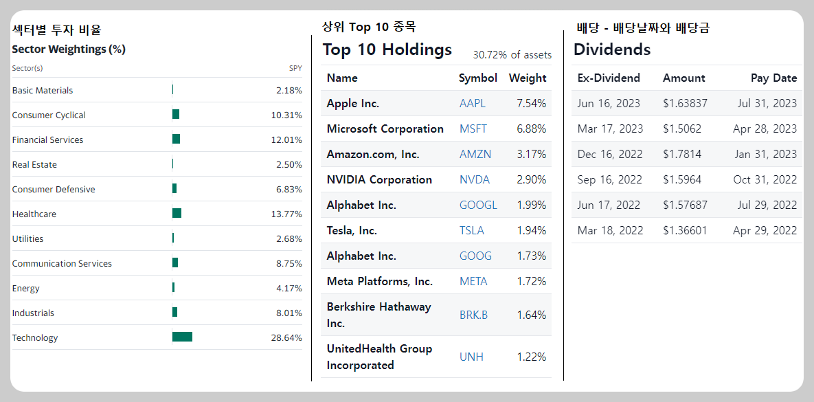 SPY ETF 상세