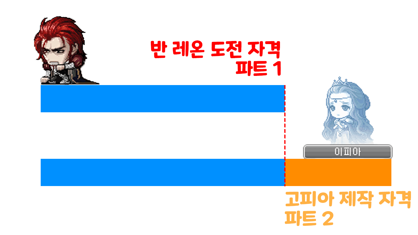 메이플 반 레온 선행 퀘스트를 해야 하는 이유와 진행 방법 - Tik-Toc Blog 메이플 반 레온 선행 퀘스트를 해야 하는 이유와 진행 방법 - Tik-Toc Blog