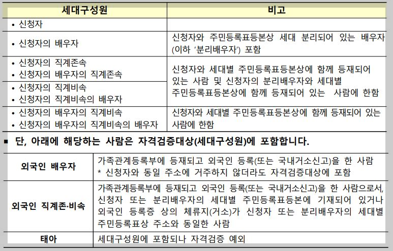 세대구성원-범위