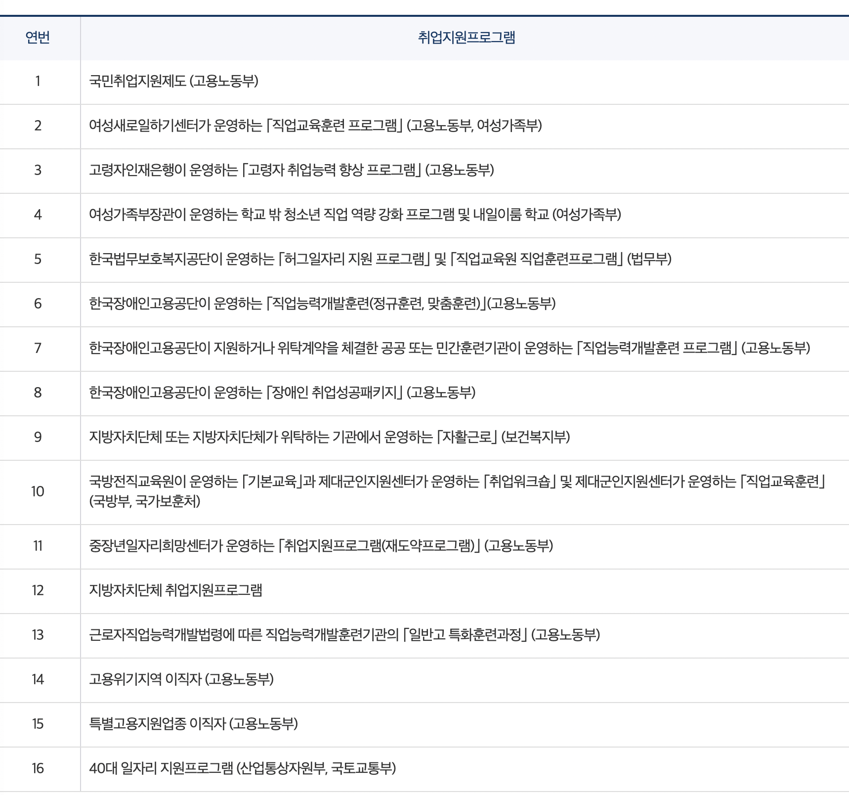 취업장려금_프로그램