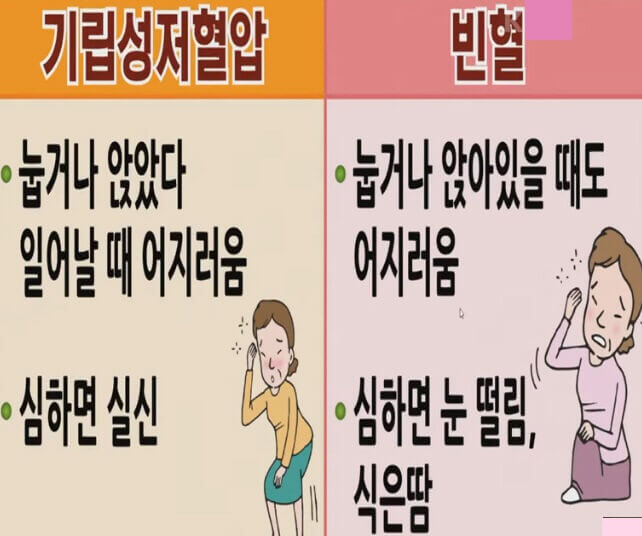  어지럼증 원인인 기립성 저혈압, 빈혈, 이석증 등 귀 관련 질환