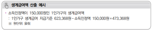 생계급여액-산출-예시