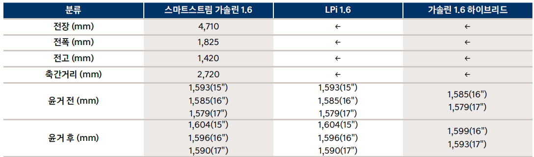 신형 아반떼 크기 제원표