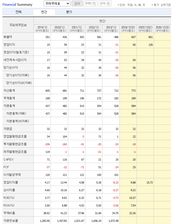 타이거일렉 재무제표