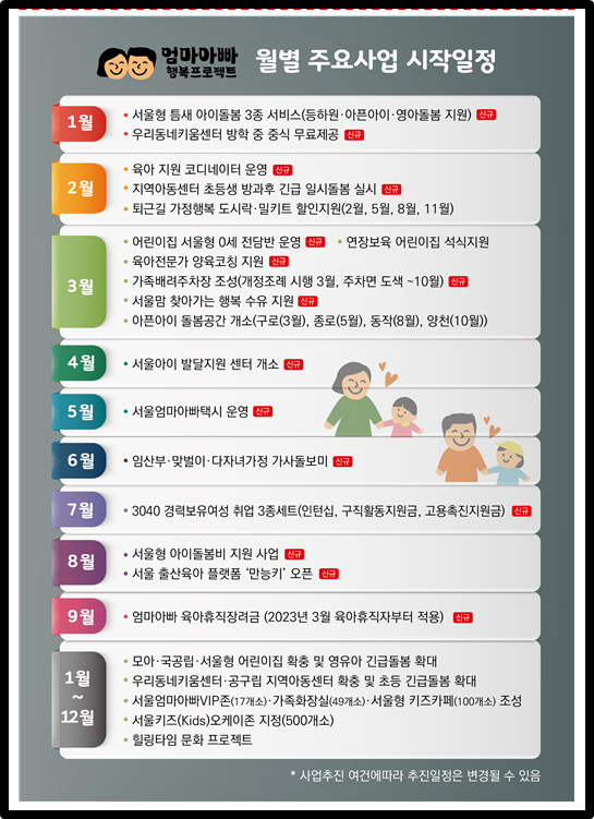 엄마아빠행복프로젝트 월별 주요사업 시작일정