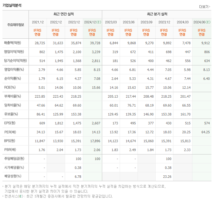 현대로템_실적