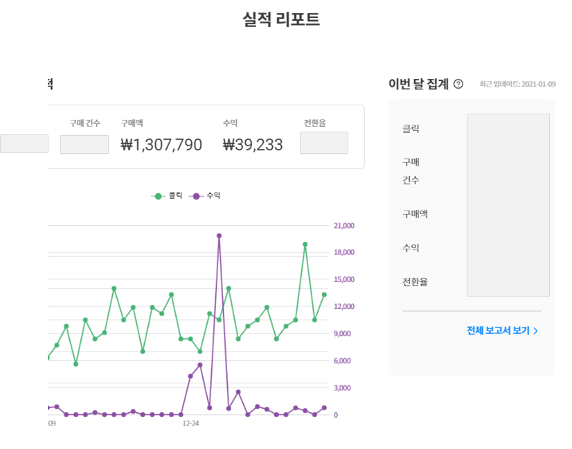  [부업] 쿠팡파트너스 사용팁