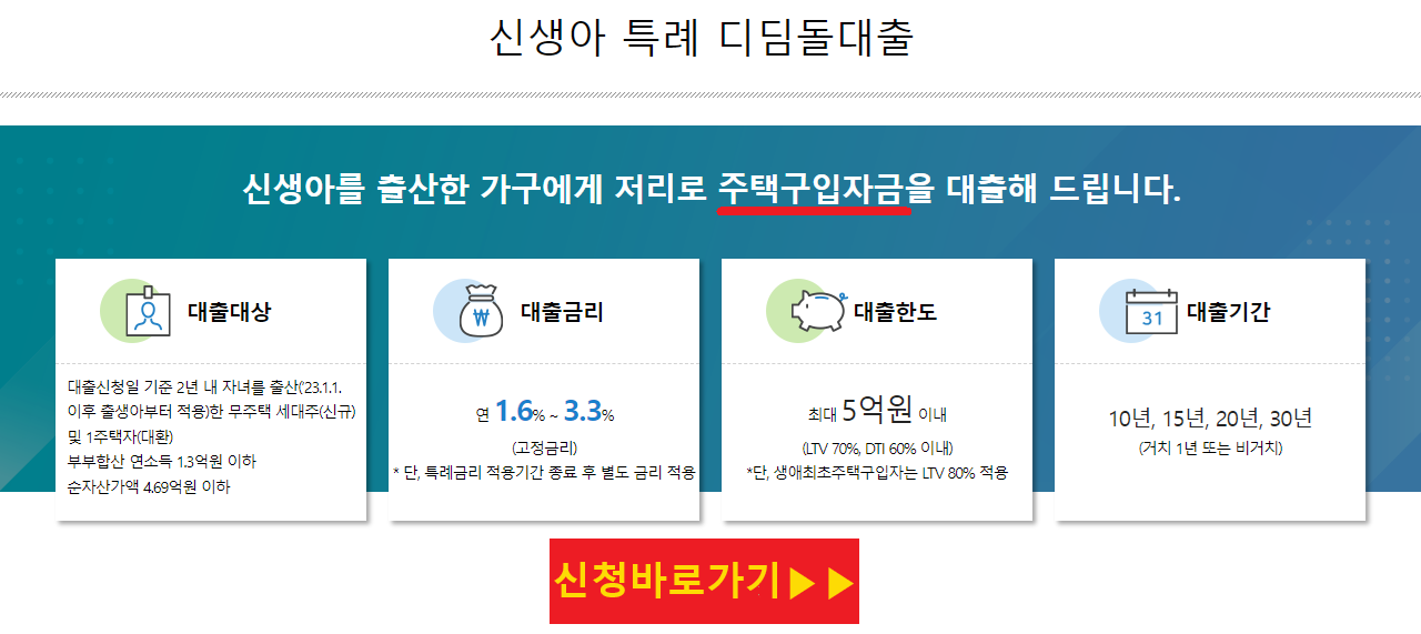 신생아 특례대출