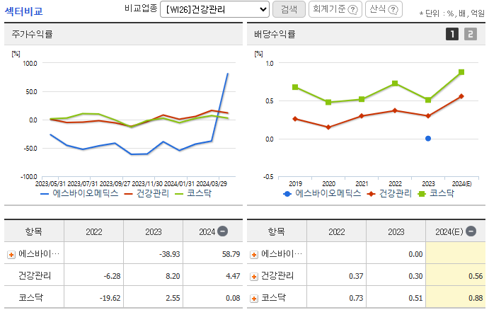 에스바이오메딕스 주가 전망