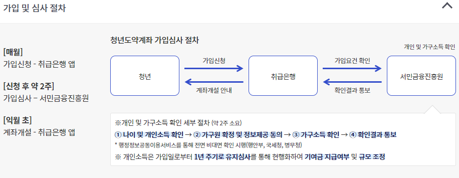 청년도약계좌가입심사절차
