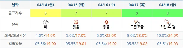 4월 11일 기준 블루원상주cc 날씨 안내