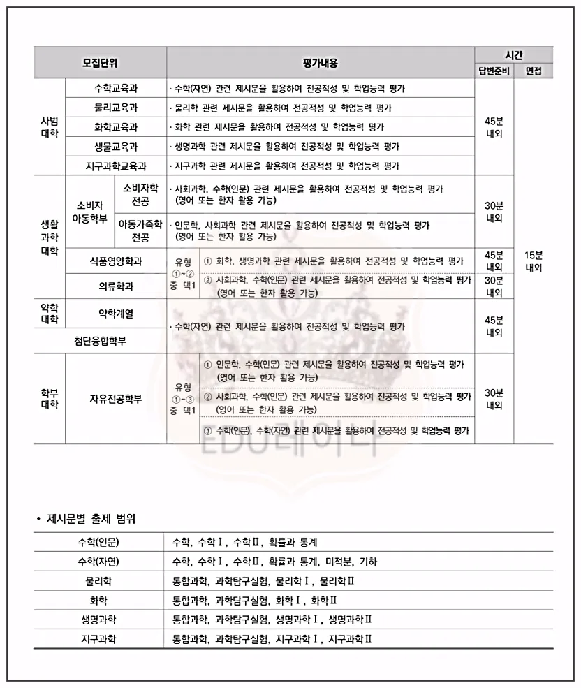 학종-수시-일반전형