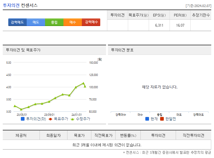 케이아이엔엑스_투자의견