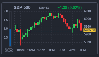 S&amp;P500 지수