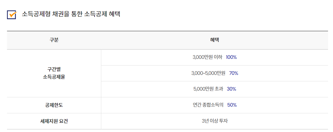 연말정산&#44;연말정산세금&#44;연말정산세금환급&#44;소득공제&#44;소득공제형채권&#44;브이펀드