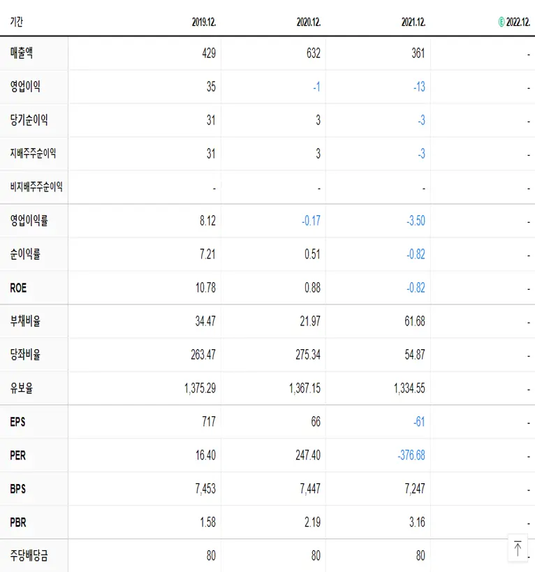 윌링스 재무제표