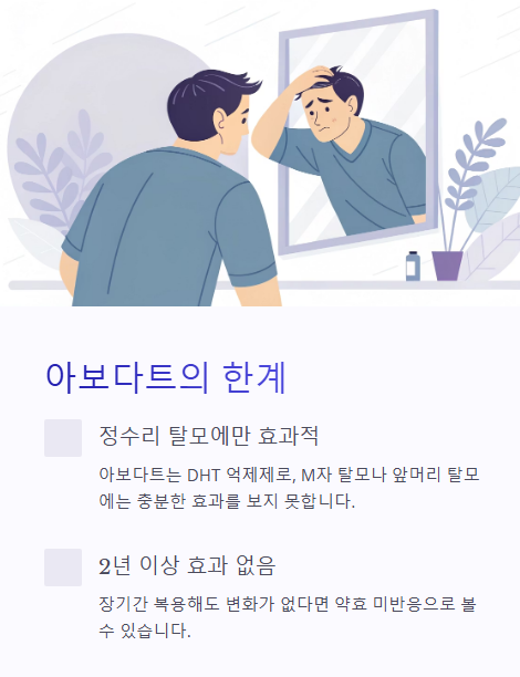 아보다트의 한계