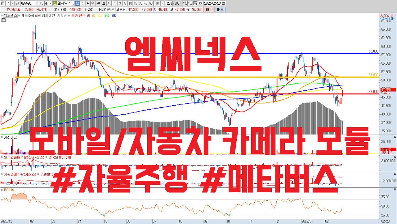  엠씨넥스 주식 전망 | 스마트폰 , 자동차 카메라 모듈 관련주 | OIS 매출 확대 , 전장향 카메라 고성장 | 자율주행 , 메타버스 | 주식