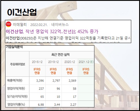 건설 및 건축자재 관련주-이건산업