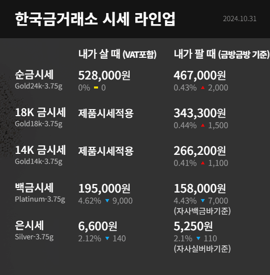 오늘의 금시세