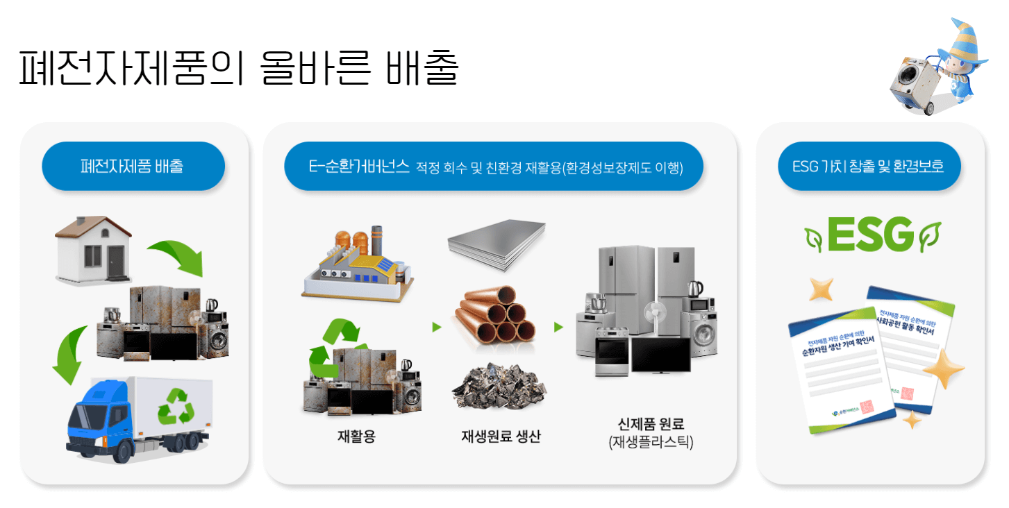 폐가전제품 분리배출 방법 / 무상방문 수거 안내