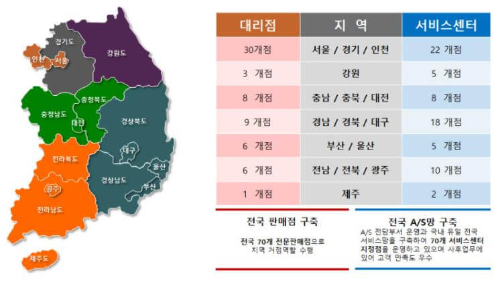 에이스라이프_전국대리점