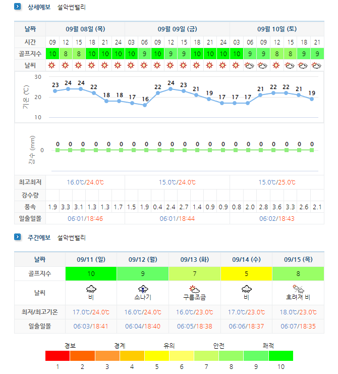 설악썬밸리CC 날씨