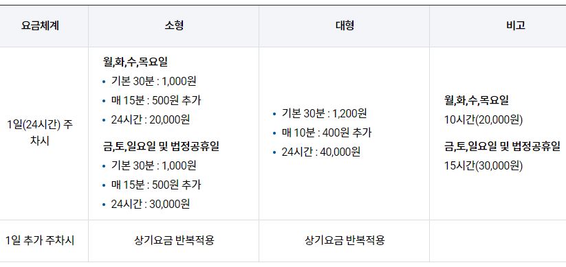 김포 공항 주차 요금 정보