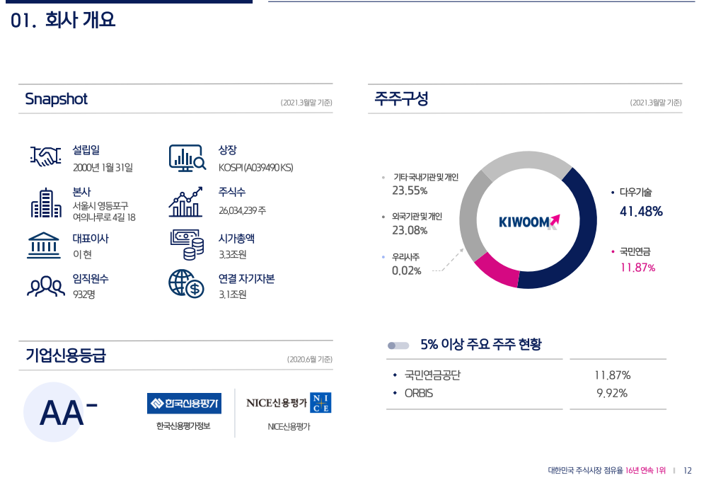 키움증권-키움증권IR-키움증권MTS-키움증권영웅문S-키움증권금융투자플랫폼-키음증권재무제표-키움증권매출액-키움증권기업분석-기업분석-키움증권기본정보