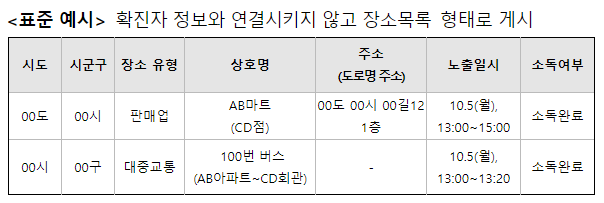 [코로나 19 확진 환자가 도쿄로 간다] 어디까지 밝혀지나요? 4