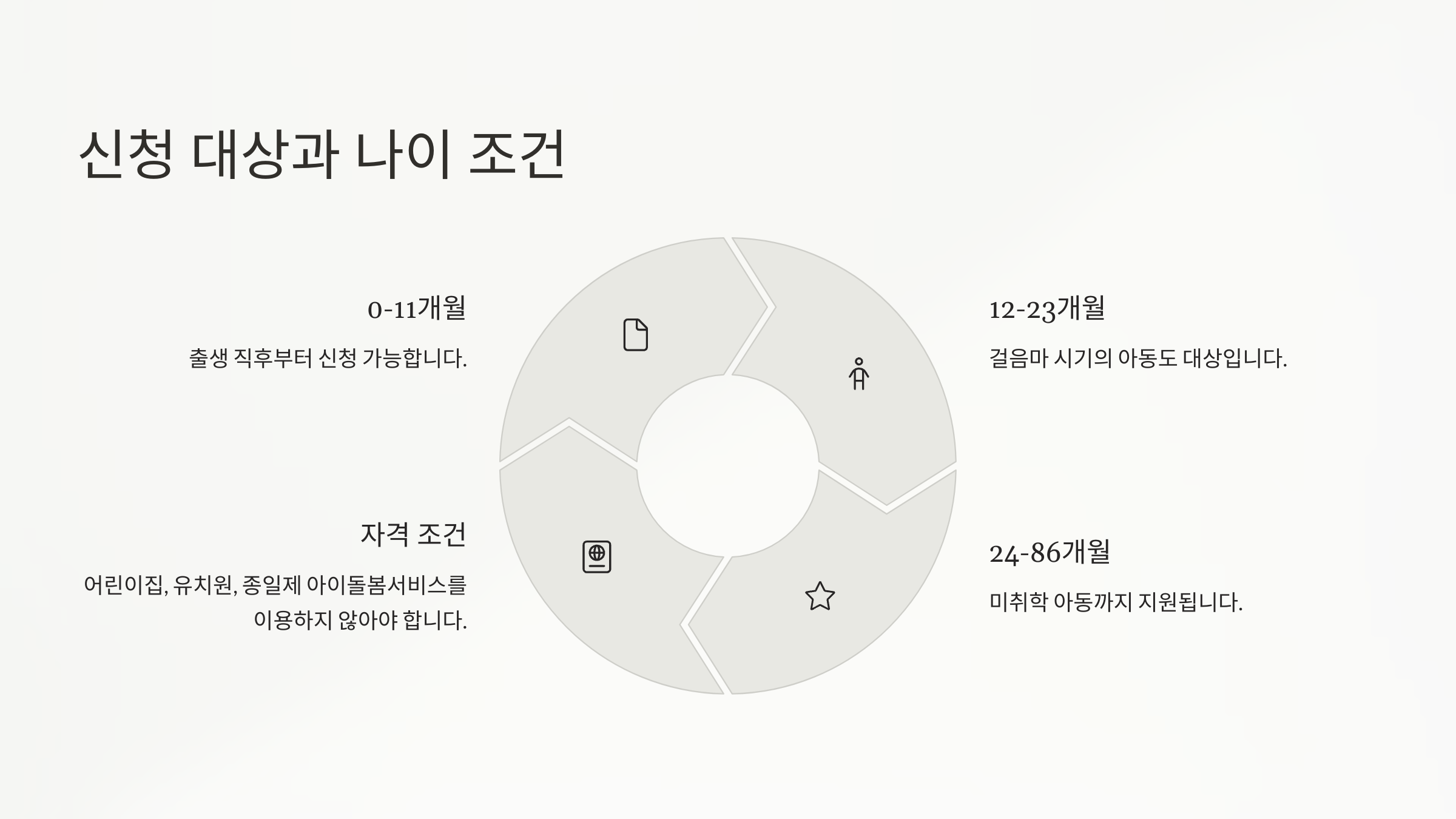 🎯 신청 대상과 나이 조건