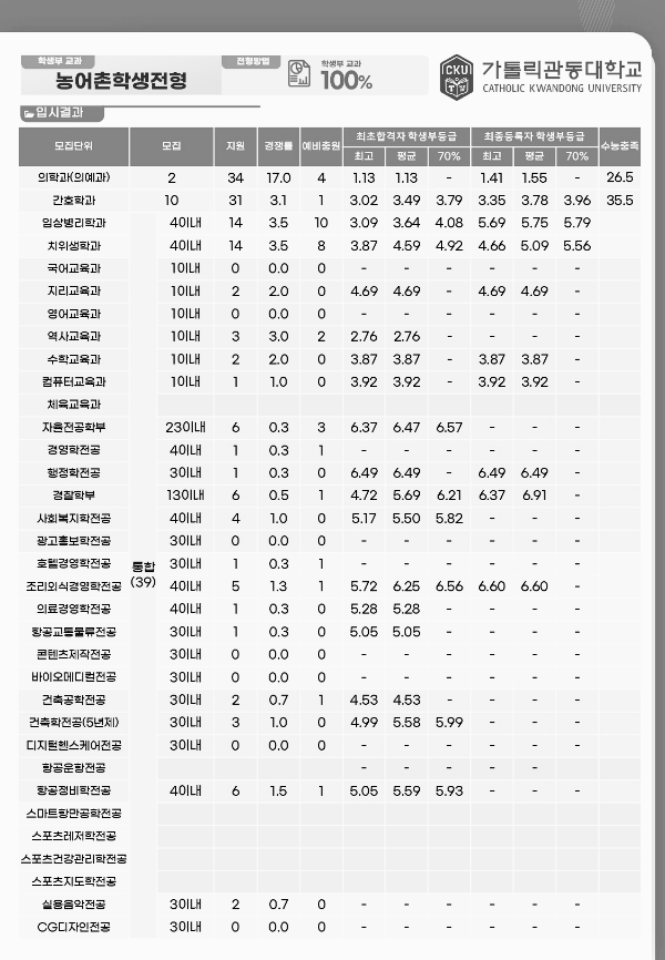 학생부교과 (농어촌학생전형)